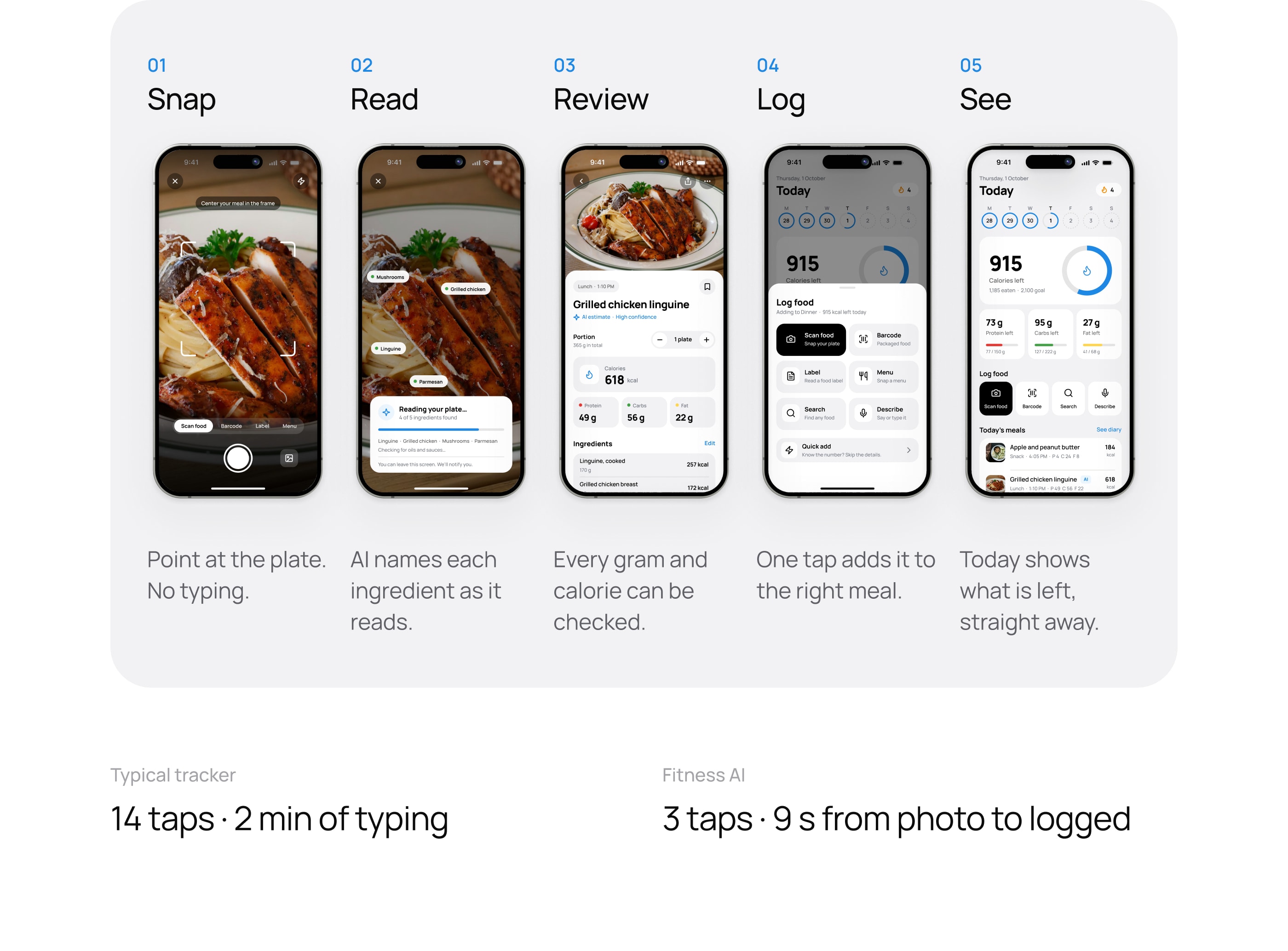 Snap, Read, Review, Log, See flow
